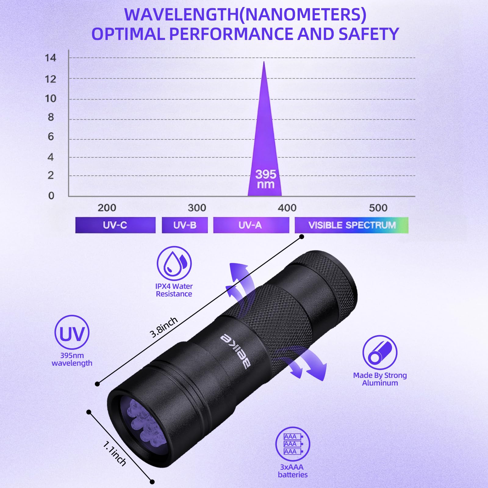 Beike UV Flashlight Black Light, Small Portable Blacklight