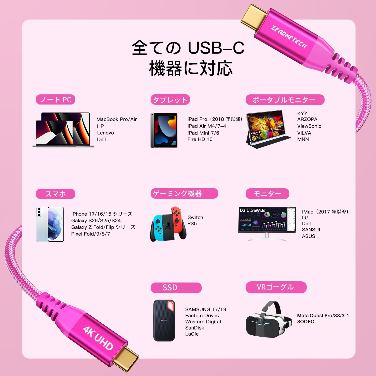 Amazon.co.jp: USB3.2 Gen2x2 Type-C ケーブル ピンク【20Gbps データ