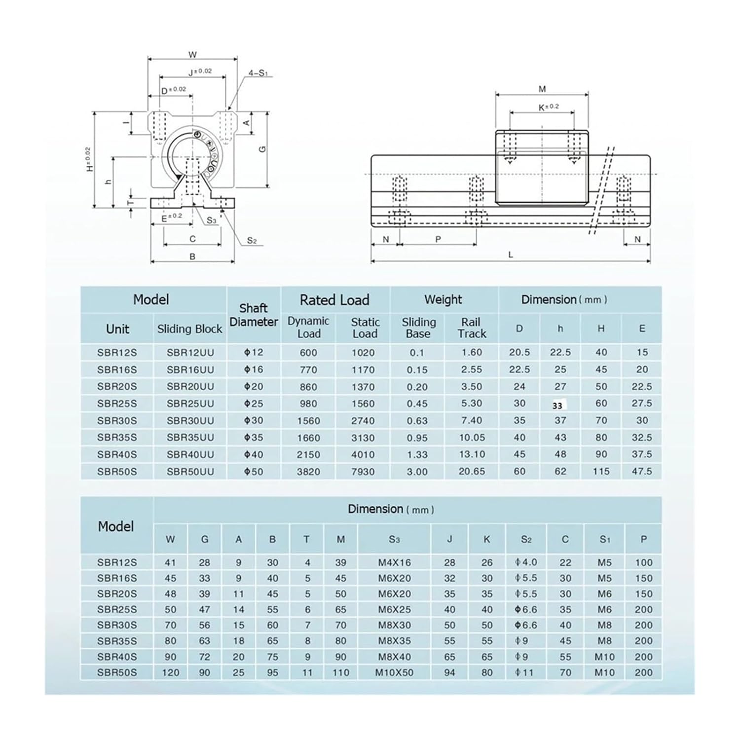 Sliding Guides Linear Motion Guides Linear Guide SBR25 600 800mm Rail with 4PCS Linear Bearing Block SBR25UU(Only 4pcs)