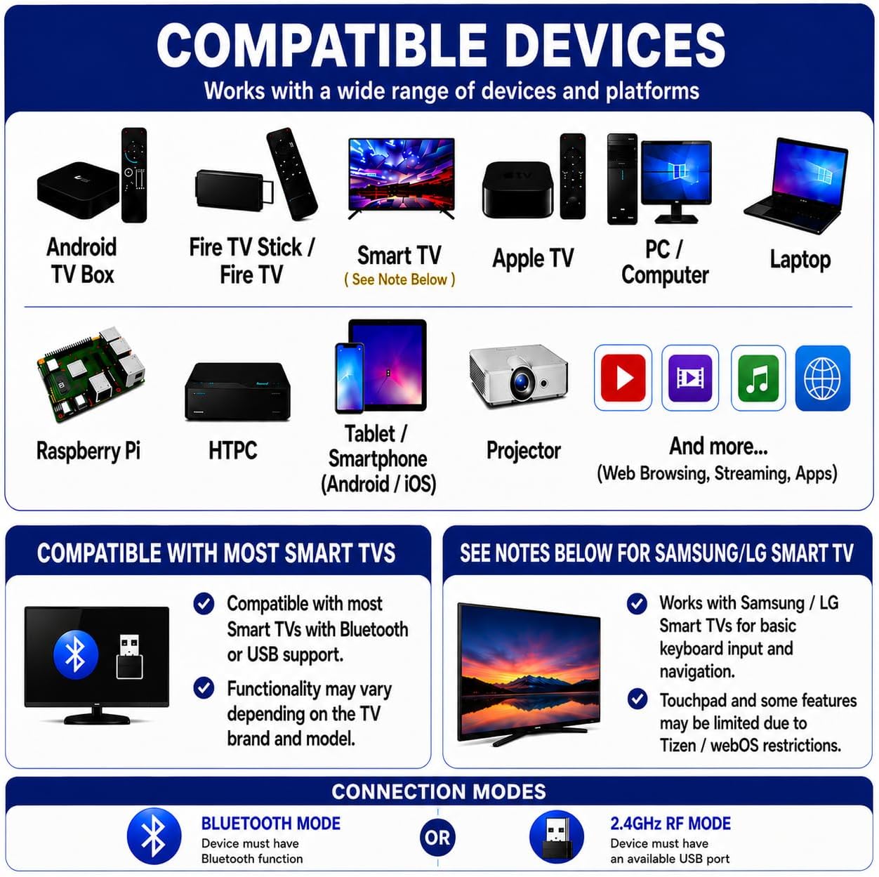 Mini Wireless Keyboard with Touchpad, Bluetooth + 2.4GHz RF Remote Control, 7-Color Backlit Rechargeable Keyboard for Smart TV, Android TV Box, Fire Stick, PC, Laptop, HTPC, Raspberry Pi & Tablet