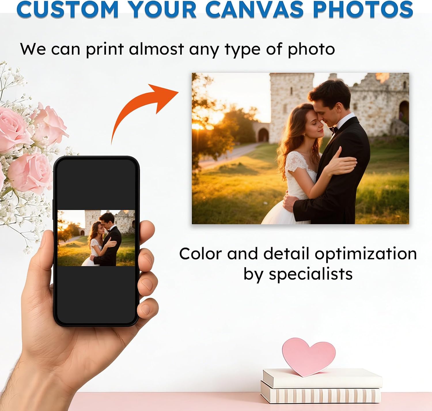 Madewell Living Custom Canvas Prints with Your Photos 24x16 Inch, Custom Canvas Wall Art Personalized Canvas Prints Pictures for Painting, Anniversary Keepsakes Gifts for Wife Husband Wedding