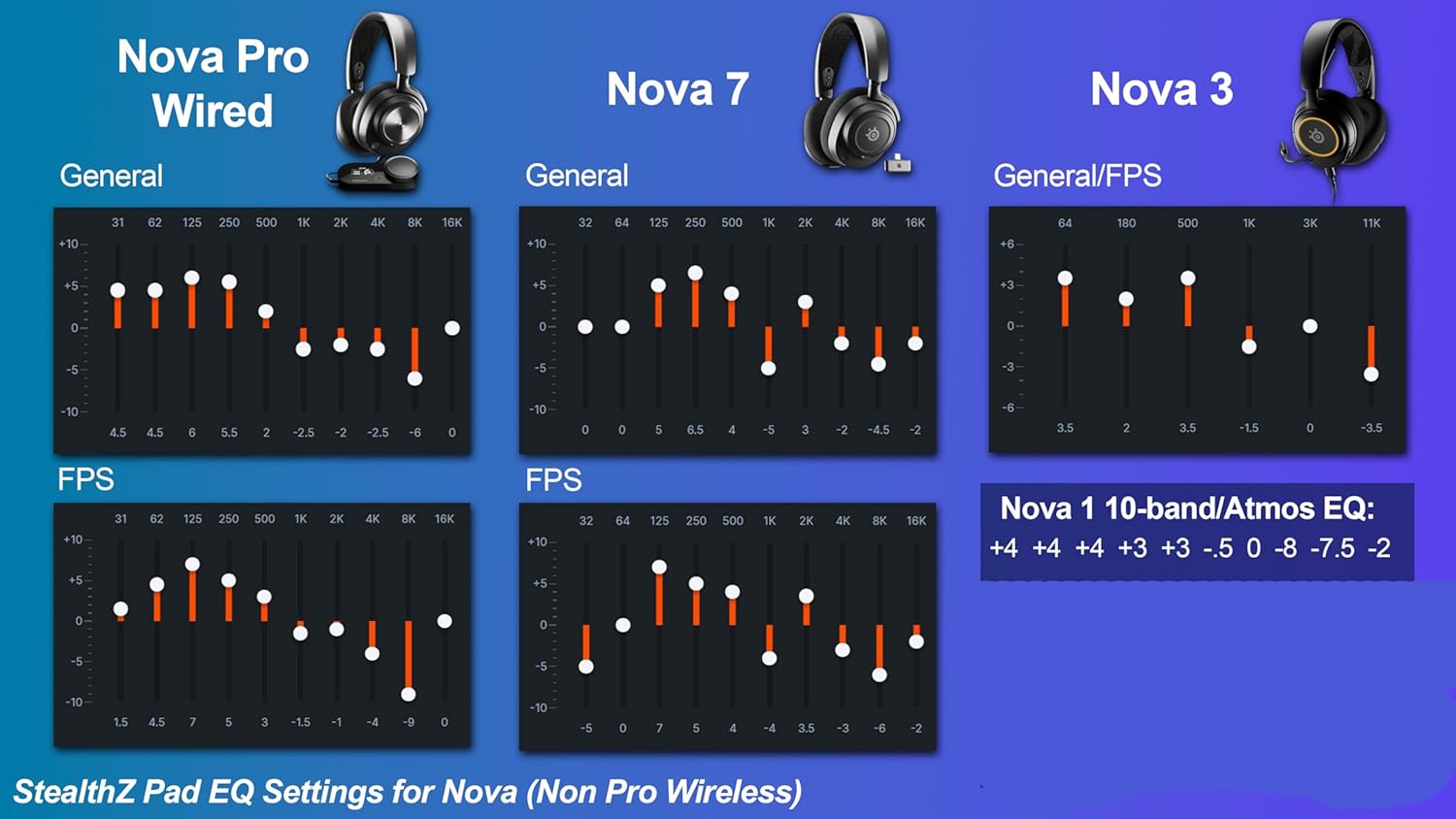 WC StealthZ Arctis Nova - FPS Oriented Earpads for Steelseries Arctis Nova Headphones by GadgetryTech & Wicked Cushions | Enhanced Sound Precision & Comfort for First-Person Shooter Games | Black