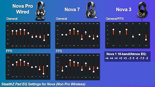 Miniatura 3 de WC StealthZ Arctis Nova - Almohadillas orientadas a FPS para auriculares Steelseries Arctis Nova por GadgetryTech y Wicked Cojines, precisión de