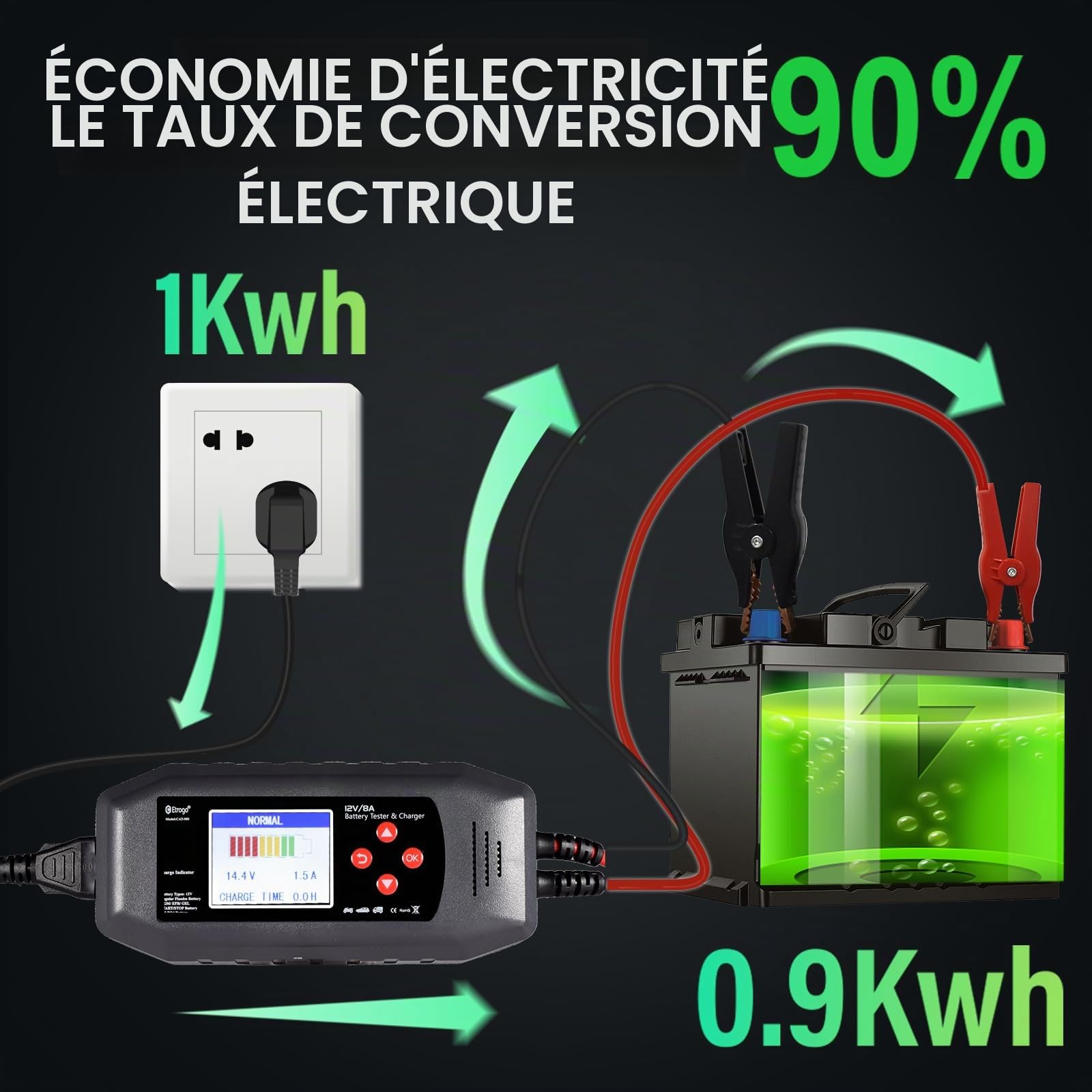 Etrogo Chargeur-Testeur de Batterie 2-en-1 Intelligent 12V | Universel AGM/EFB/LiFePO4 + Désulfatation • -20°C à 50°C pour Voitures, Camions, Bateaux