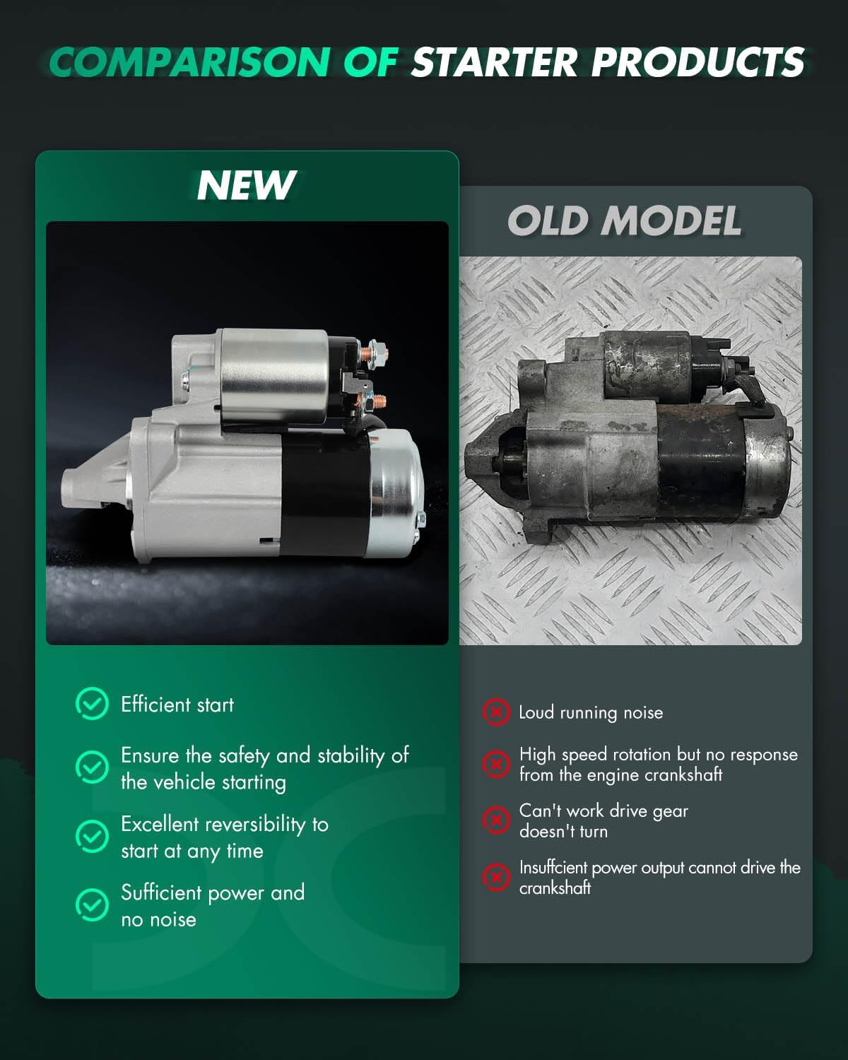 SCITOO Starter Motor 16971 17142 17143 Compatible for Chevrolet 1.0L Sprint 1985-91 for Pontiac Firefly 1.3L 1994-00 for Suzuki Aerio 2.0L 2002-03 2.3L 2004-2007 31100-82612 1.4KW 12V 8 Teeth CW