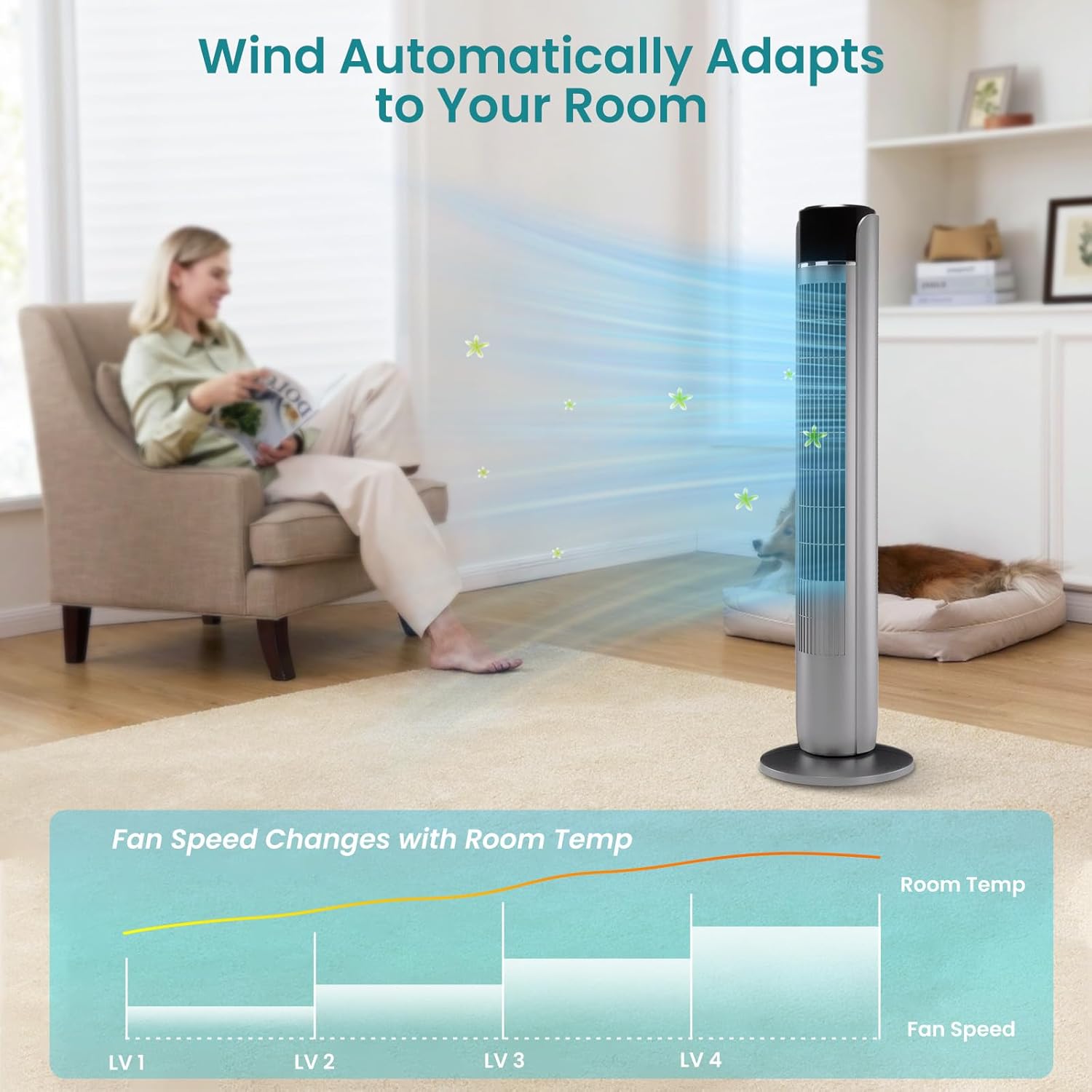 Tower Fan for Bedroom, 36 Inch Bladeless Floor Fan with Remote, 60° Oscillating Electric Standing Fan, 5 Speeds & 4 Modes, 12H Timer, 28dB Quiet, 25ft Airflow for Home, Office, Indoor Use