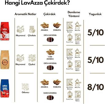 LavAzza Qualita Rossa Bean Coffee 1 kg