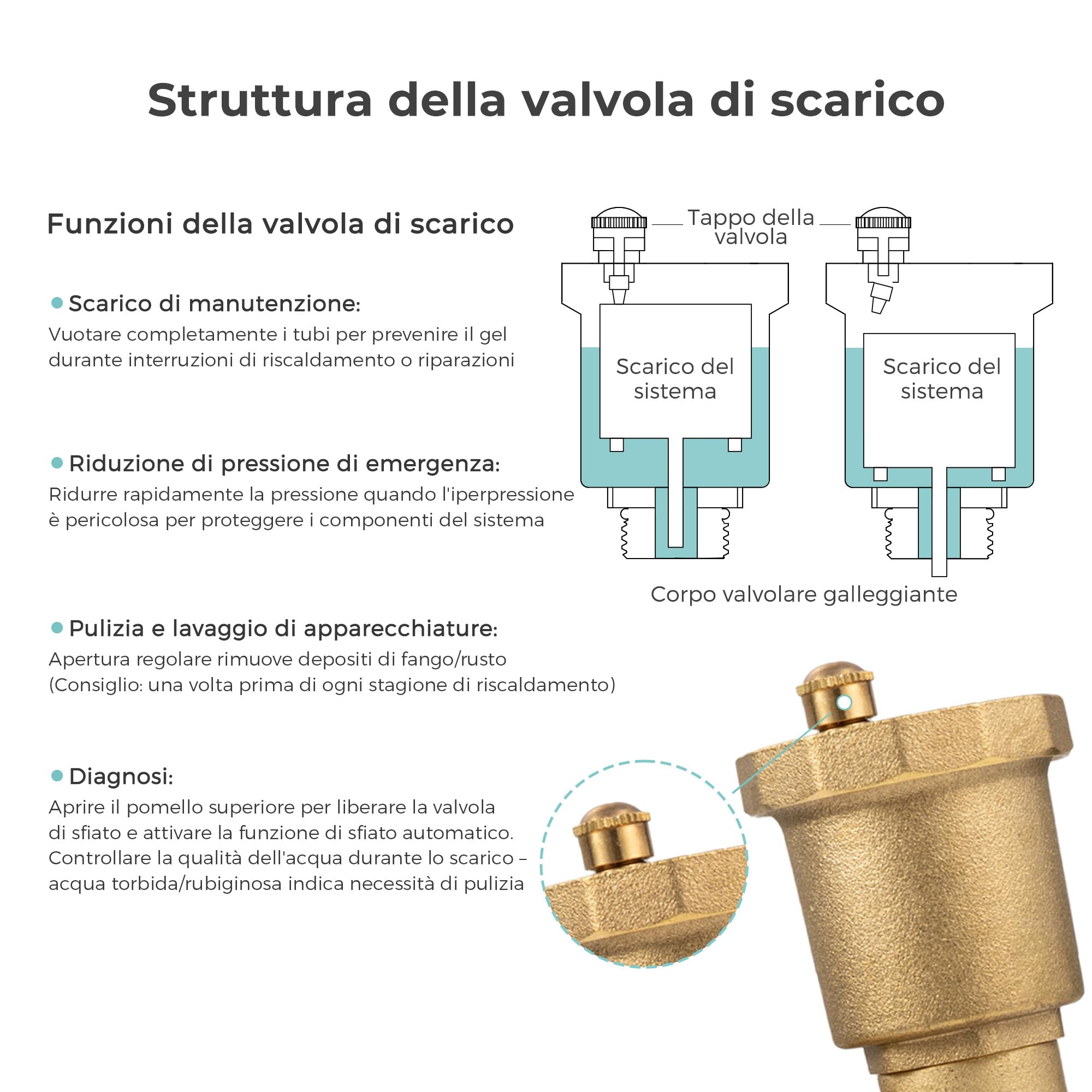 VANCOCO Collettore Pavimento Riscaldatore in Ottone per 4 Circuiti con Raccordo Eurokonus 16 × 2 mm, Collettore per Riscaldamento con Flussometri Kit di Spurgo Rapido