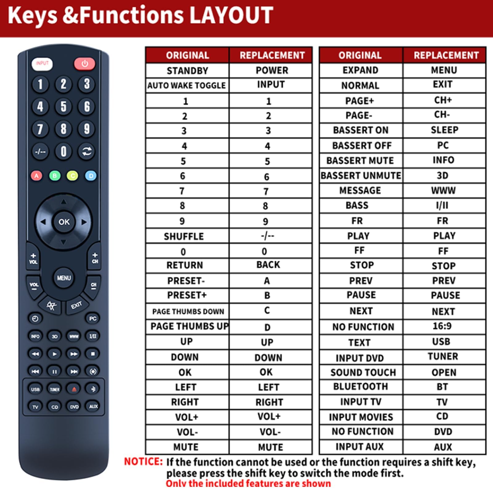 Amazon | PZL 交換用リモコン Bose 700 サウンドバー ホームシアター用