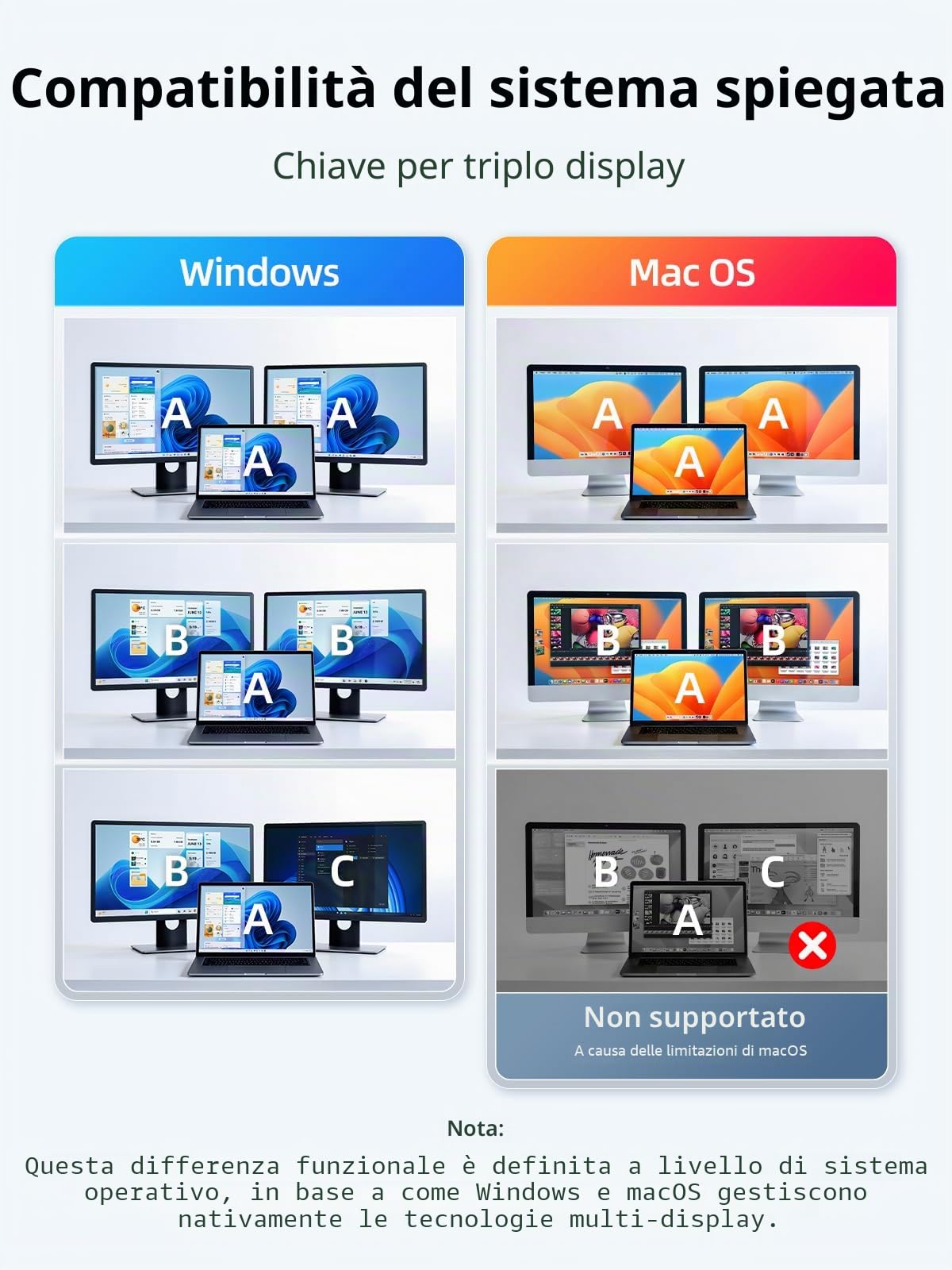 llano HDMI Splitter per Display Esteso per Doppio Monitor Adattatore da USB-C a Doppio HDMI MST,4K@60Hz 2K@144/ 120Hz PD 100W HDR10+ MST SplitExtend HDMI per Laptop macOS e Windows
