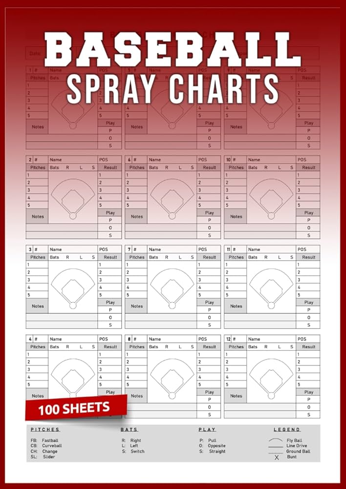 baseball-spray-charts-for-charting-where-batters-hit-during-each-at-bat-100-sheets-editions-mekkibasespraycha-amazon-com-books for Free Printable Baseball Spray Charts Baseball Spray Charts: For Charting Where Batters Hit During Each at Bat | 100 Sheets: Editions, Mekkibasespraycha: Amazon.com: Books for Free Printable Baseball Spray Charts