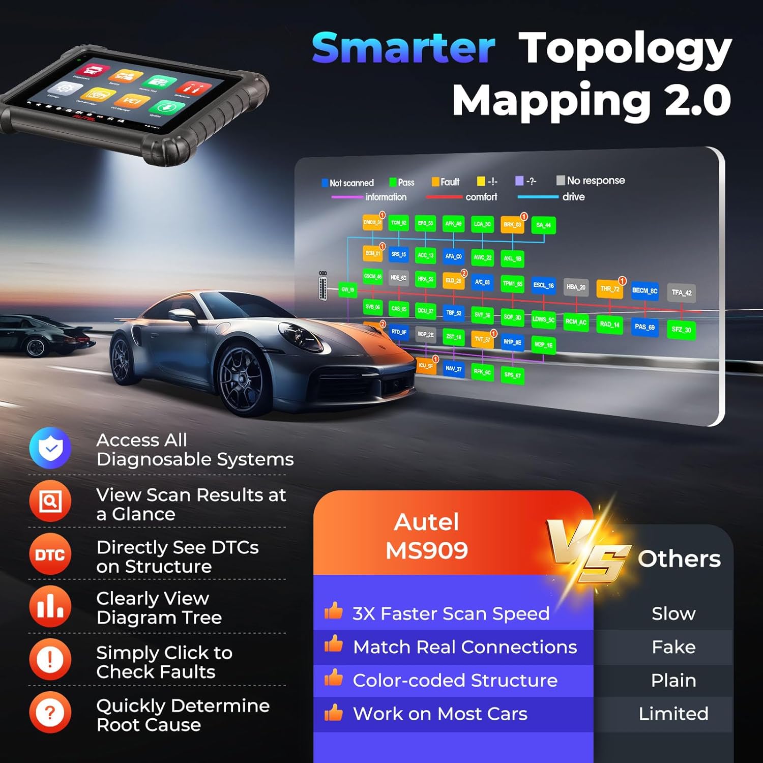 Autel MaxiSys MS909 Intelligent Scanner: 2026 MS909 Same as Ultra MS919, Up of MS908S PRO II Elite II PRO, Motor TruSpeed Repair as Ultra S2, Topology 2.0, ECU Programming, 40+ Resets, 3K+ Test