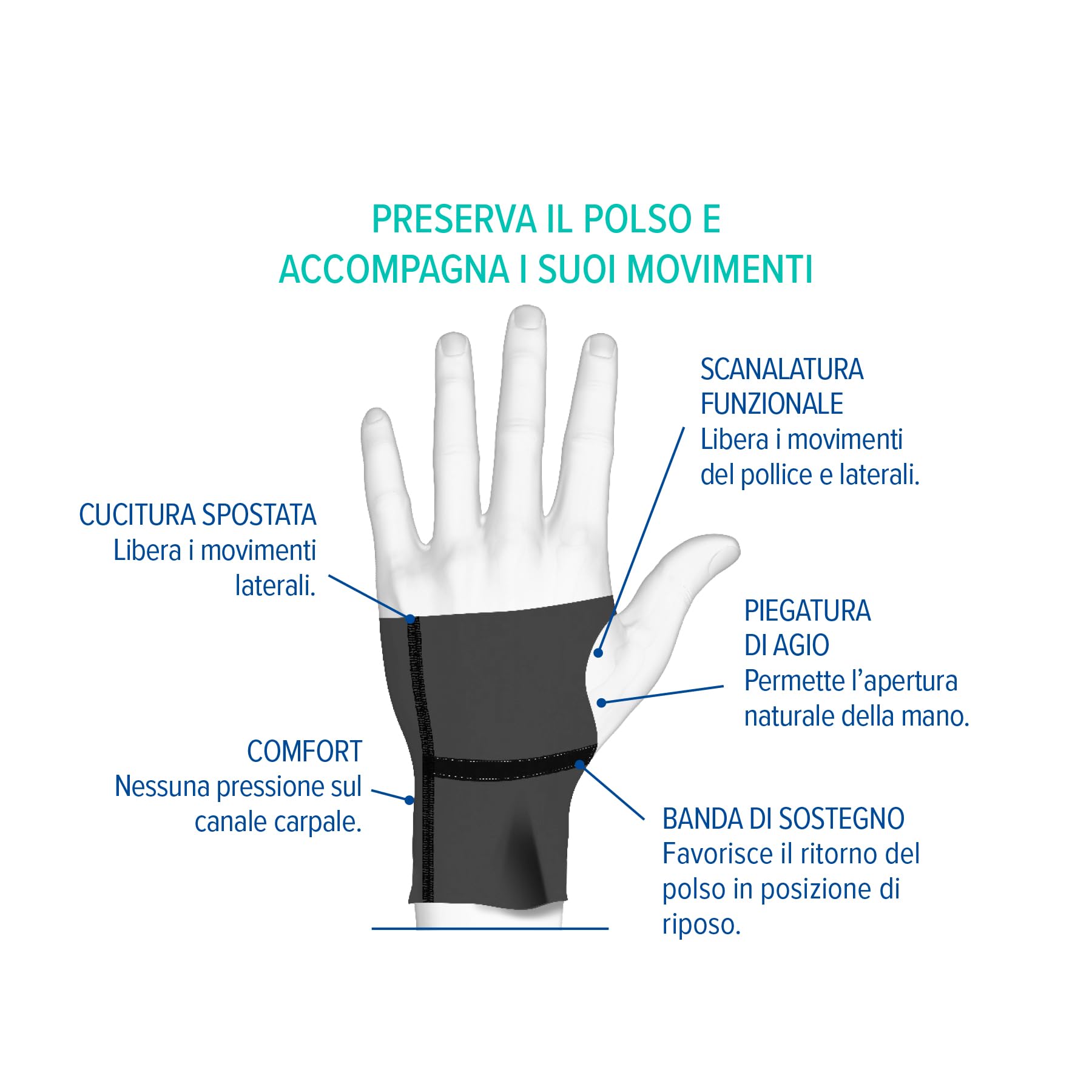 Epitact | Tutore Polso Destro Morbido Carpal'Go | Sindrome del Tunnel Carpale | Previene e Allevia Dolore e Formicolii durante le Attività Quotidiane | Innovazione Francese (M, Sinistra