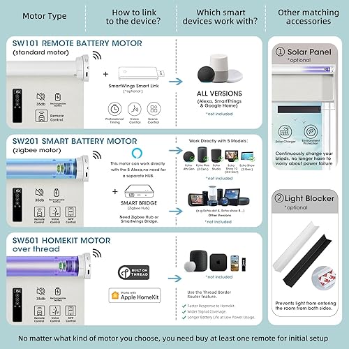 Miniatura 4 de SmartWings Persianas motorizadas filtrantes de luz, funcionan con Homekit, Alexa SmartThings Google, 70 % opacas translúcidas, persianas