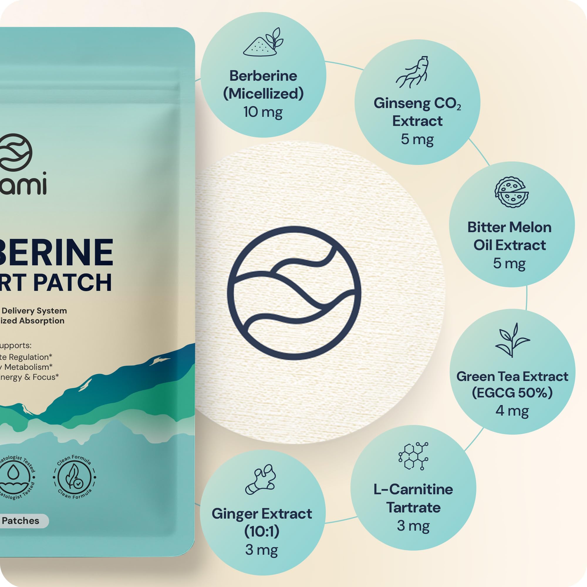 Amazon.com: Berberine Patches with Proprietary Skin Permeation