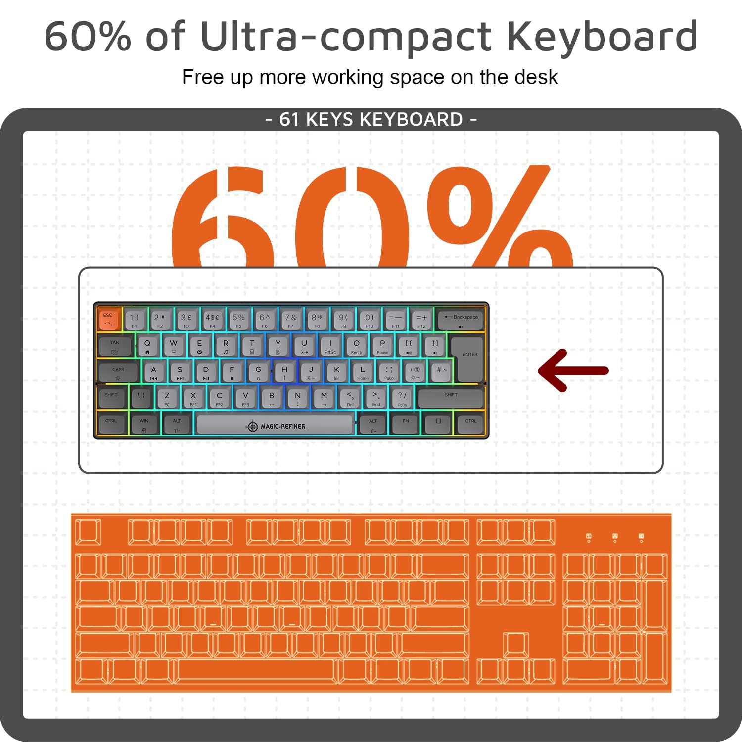 Mechanical Keyboard Size Guide Which Size Of Keyboard
