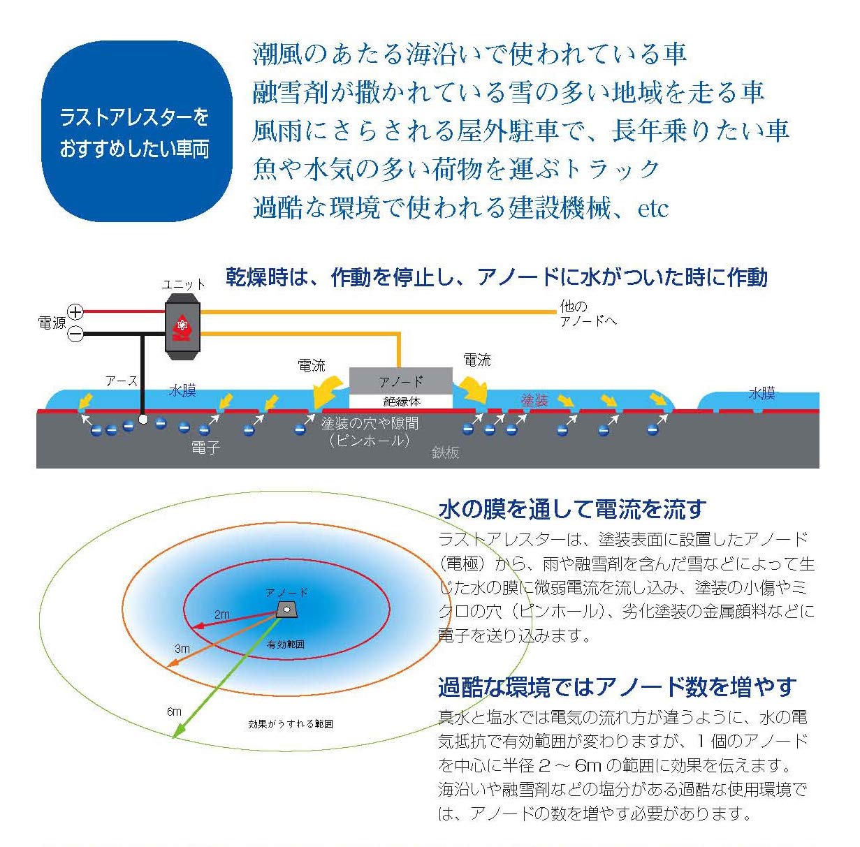 Amazon.co.jp: ターゲット 塗装を守って、サビを防ぐ電子防錆装置
