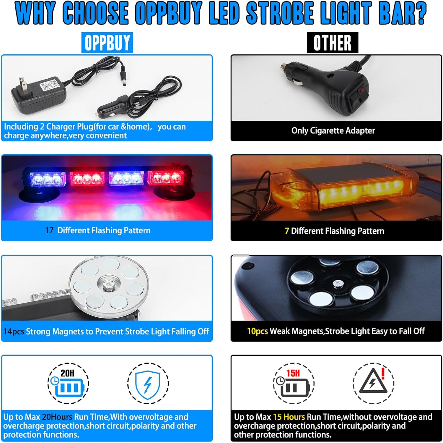 14.2'' Red Blue Wireless LED Rooftop Strobe Beacon Light Bar Rechargeable LED Emergency Hazard Warning Lights with Magnetic Base,17 Flashing Modes Strobe Light Bar for 12/24V Car,Truck