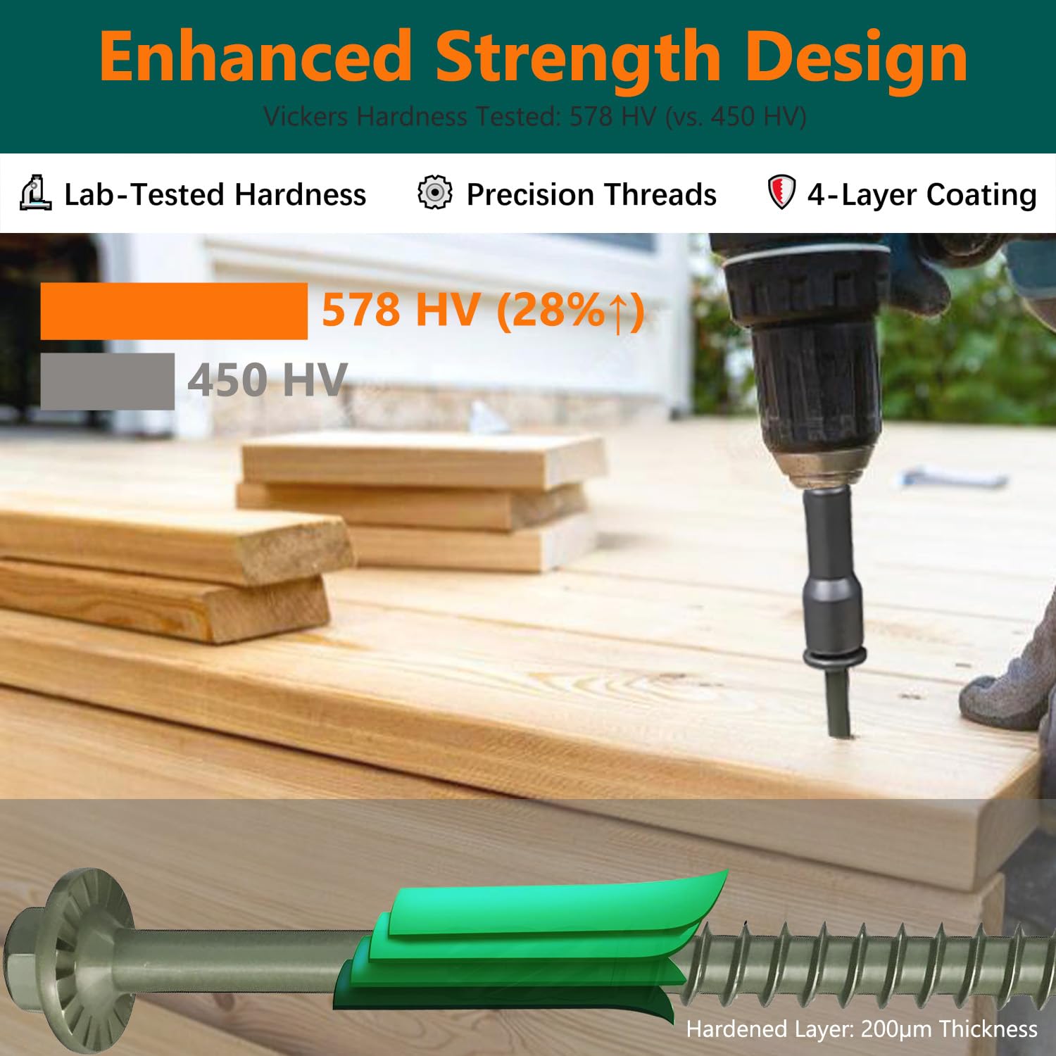 Tornillos de madera #14 x 10 pulgadas, tornillos de madera estructurales resistentes con revestimiento exterior verde resistente al óxido, tornillos largos de madera para construcción, paisajismo