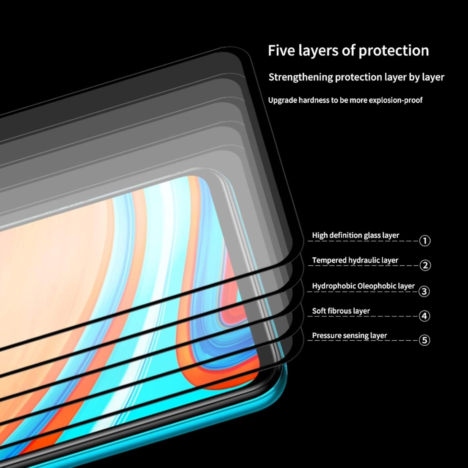 Gkrlt for Xiaomi Redmi Note 9/Note 9 Pro 5 PCS Hat-Prince Full Glue 0.26mm 9H 2.5D Tempered Glass Full Coverage Film