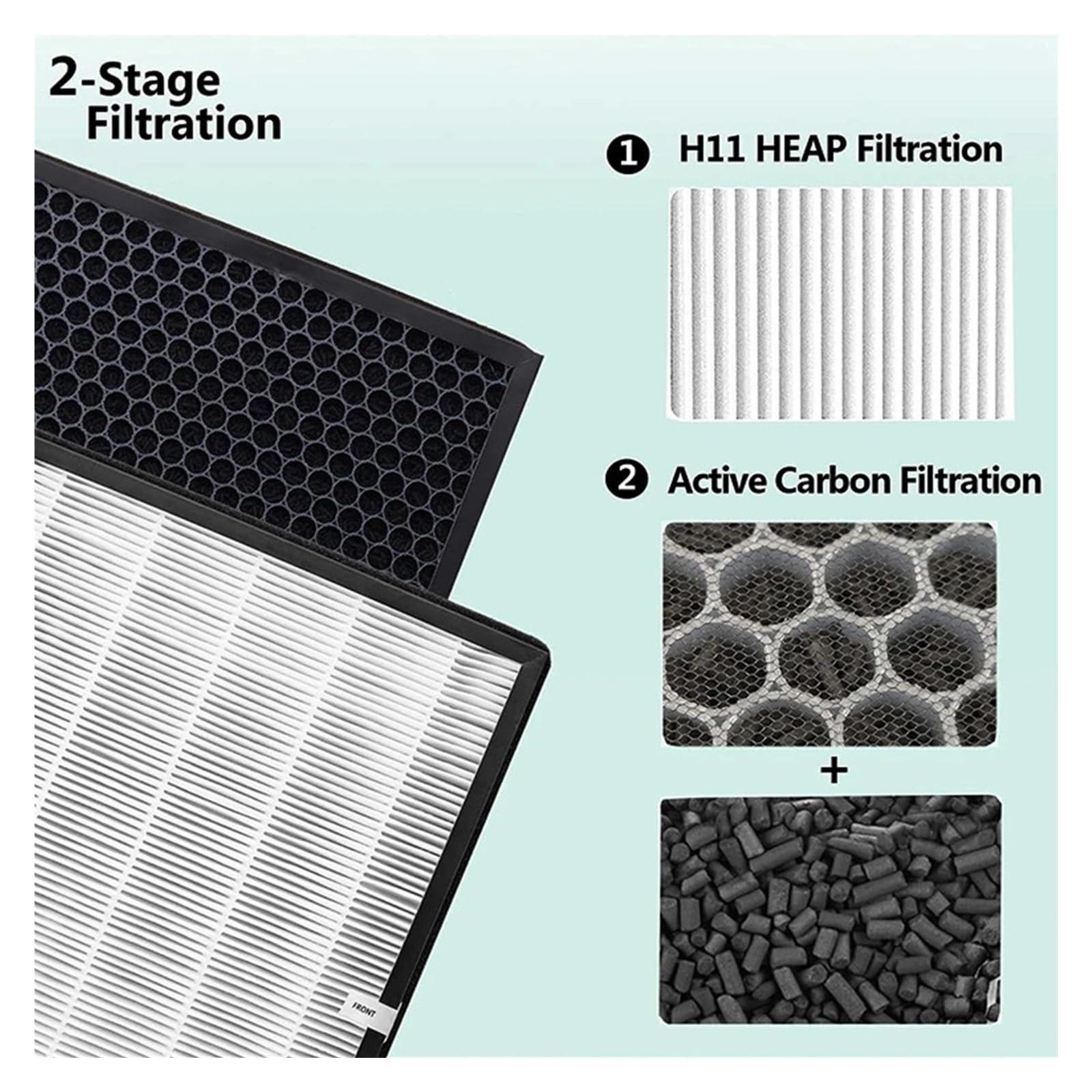 Filtro HEPA, Compatible With TaoTronics, For TT-AP003, Paquete De 2 5 En 1 | Elemento filtrante purificador de aire de repuesto, pieza de olor for eliminación de polvo de carbón activado