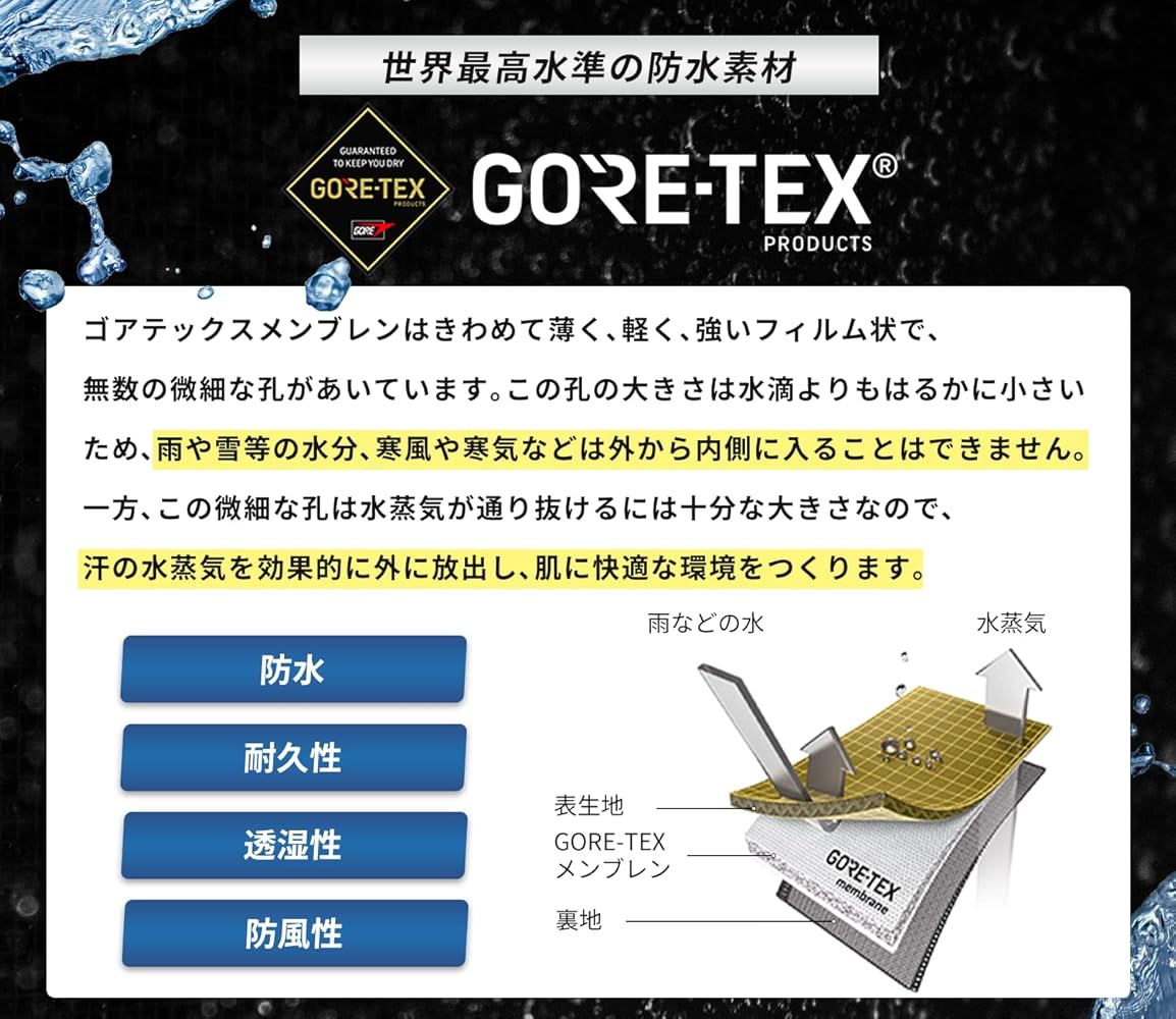 戦闘雨衣 L2 戦闘雨具 戦闘雨衣 雨具 雨衣 セパレーツ セパレート 迷彩