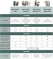 Vista 10 de Babymoov Duo Meal Station XL, 6 in 1 Food Processor with Steamer, Multi-Speed Blender, Warmer, Defroster & Sterilizer (Nutritionist Approved), pink