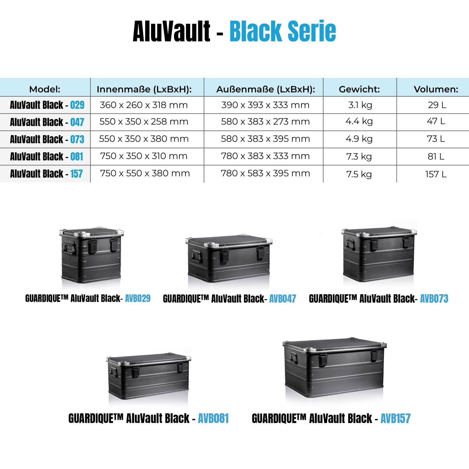 AluVault 047L – Alubox mit Deckel, Aluminium Aufbewahrungsbox, Alukiste, Spritzwassergeschützt, Staubdicht, Stapelbar - Transportbox mit Federgriffen für Werkzeug und Ausrüstung, Schwarz