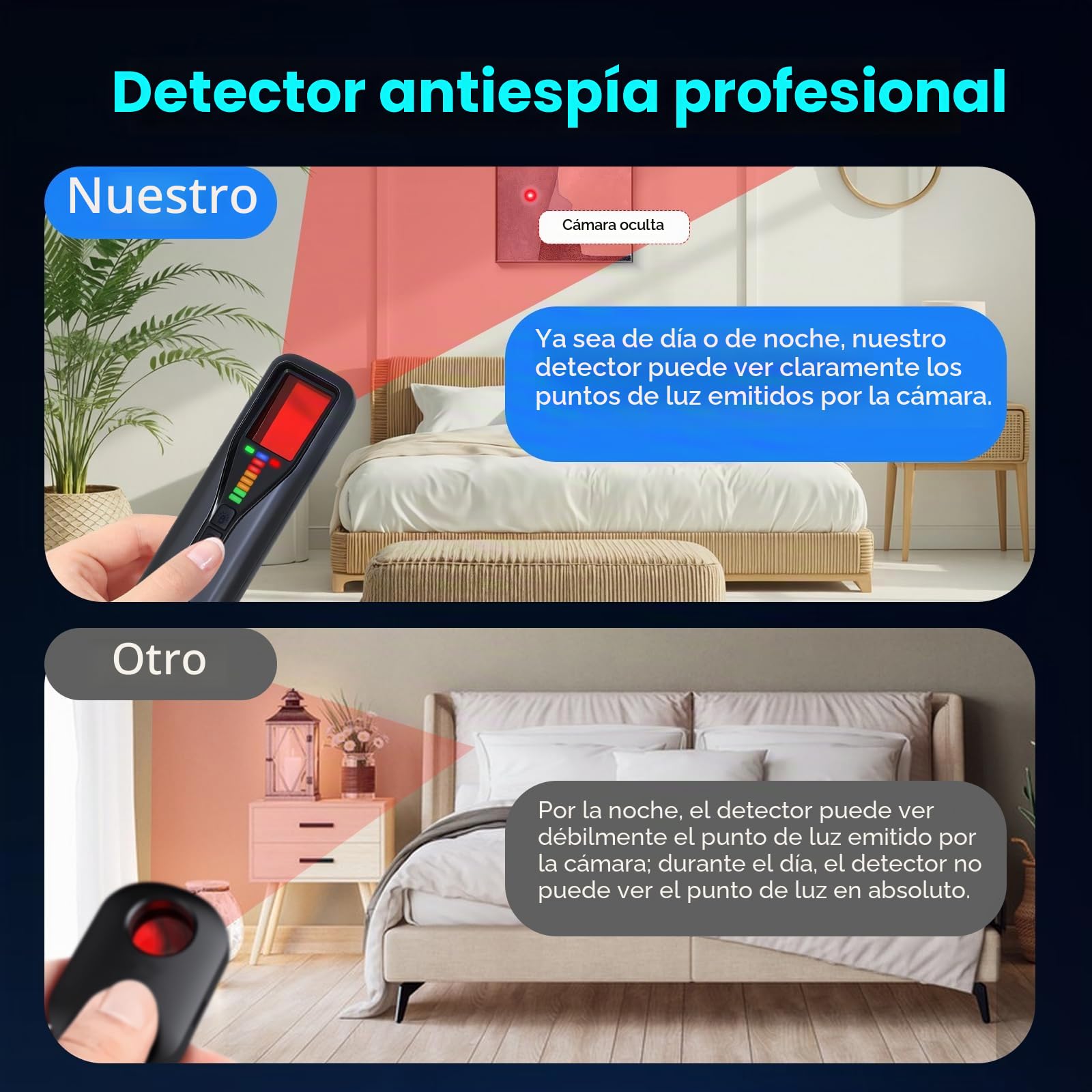KozyOne Detectores de cámara Oculta, Detector de rastreador GPS, 6 Modos 5 Niveles de sensibilidad, Detector de Errores y buscador de cámara para Viajes, Coche, Cuarto de baño, Hotel