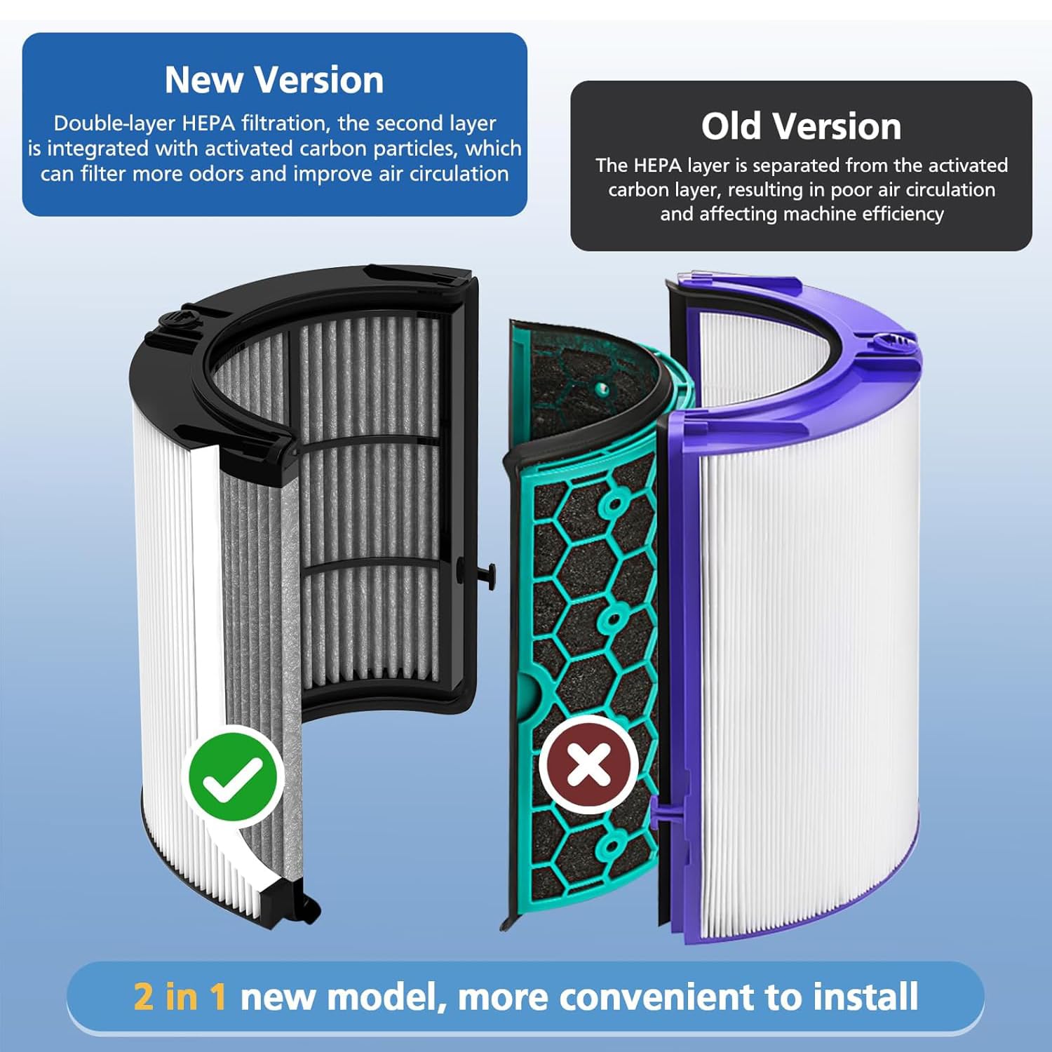 Filtre de rechange HEPA + carbone 2 en 1 compatible Dyson HP04 TP04 DP04 PH04 HP09 TP09 HP07 TP07 PH03 PH01, H13 Grade True HEPA