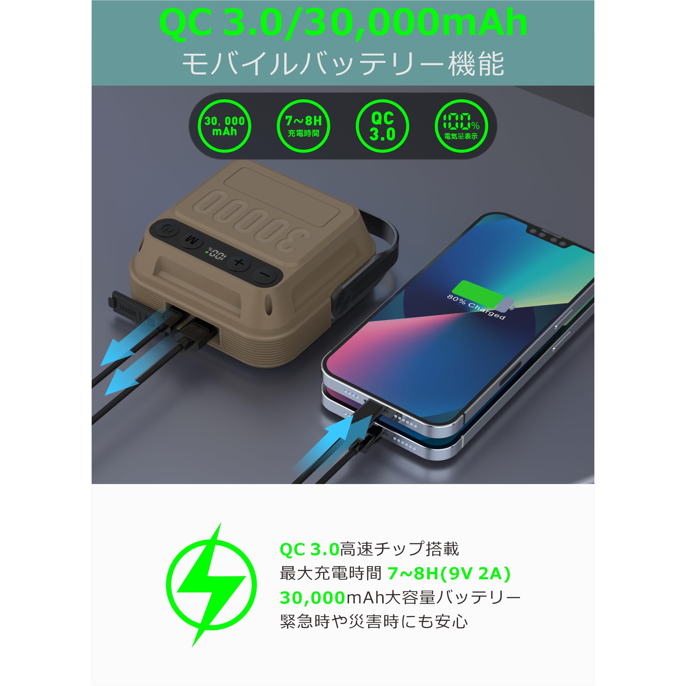 Amazon.co.jp: SUPERWAY 30000mAh led ランタンQC 3.0/22.5W 2025新