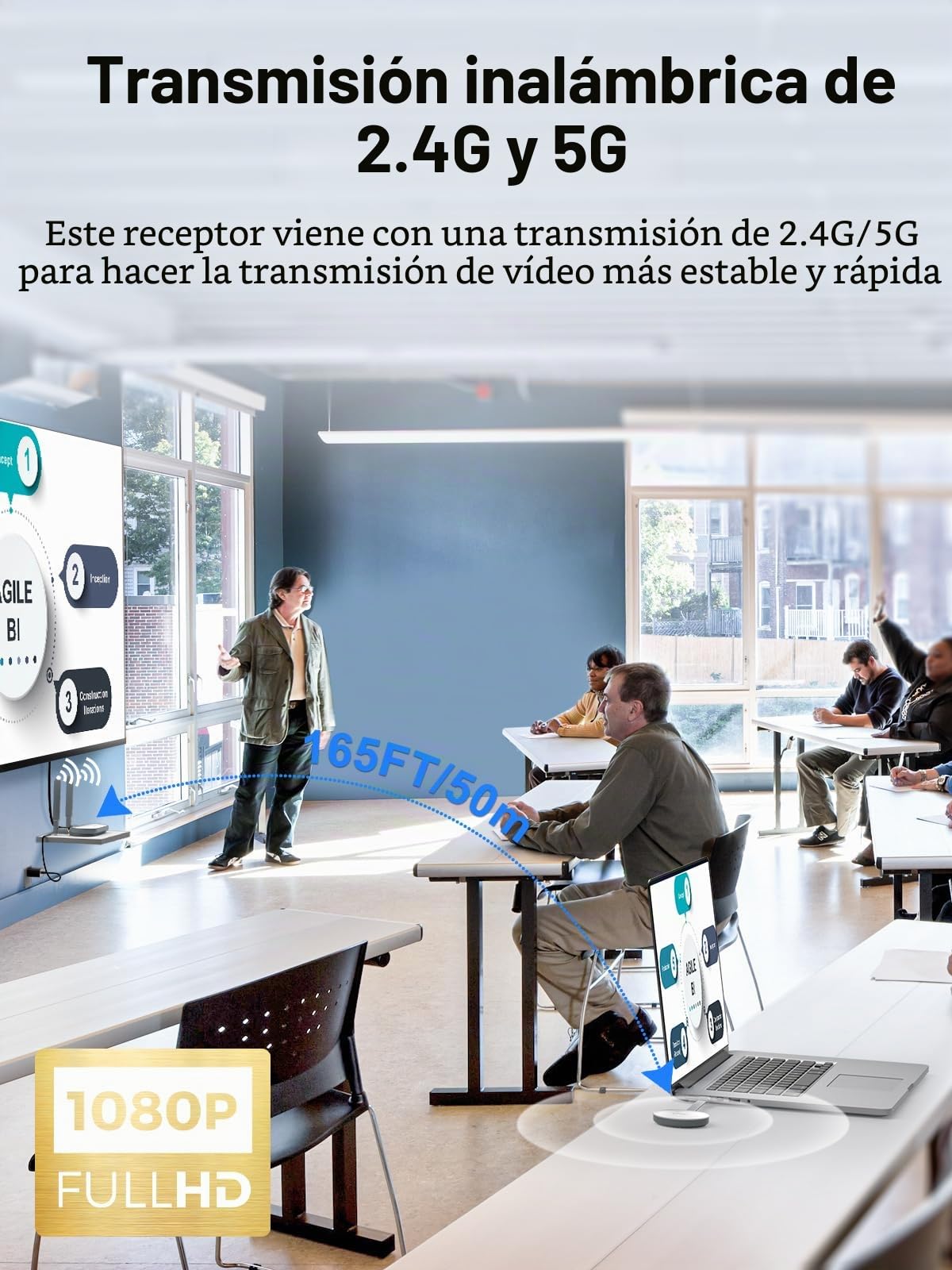 Transmisor Inalámbrico USB a y Receptor HDMI para Windows 7 y Mac OS 10.15.7 y Superior Solamente, Lemorele Transmisión de Radio HDMI Inalámbrica UHD/5G para Transmisión de Medios