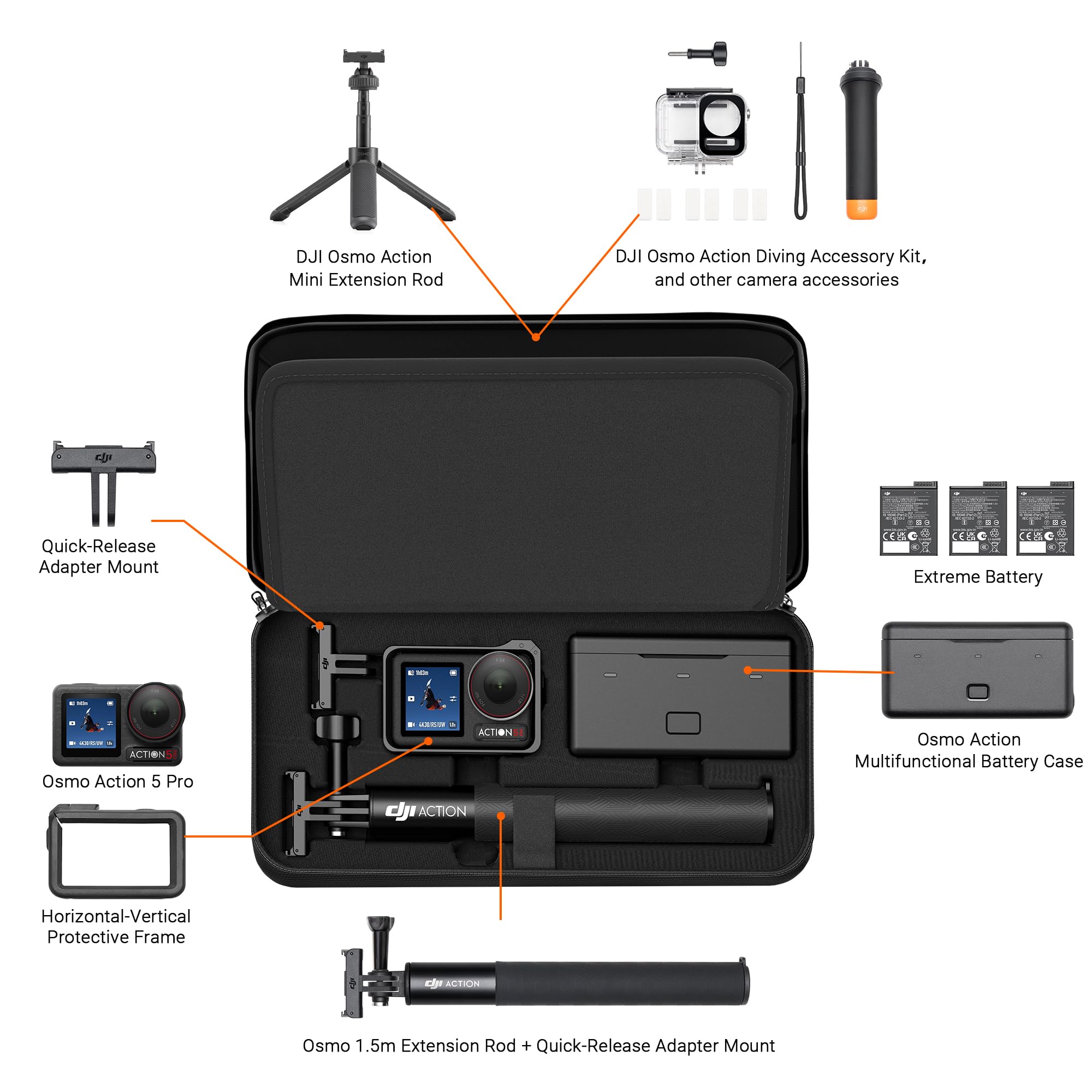 CYNOVA Osmo Action 5 Tragetasche für DJI Action 5 Pro Zubehör, Schwarz Hard Shell Reisetasche für DJI Osmo Action 5 Pro,Kompatibel mit OSMO Action 5/ Action 4/Action 3 Action Camera Zubehör