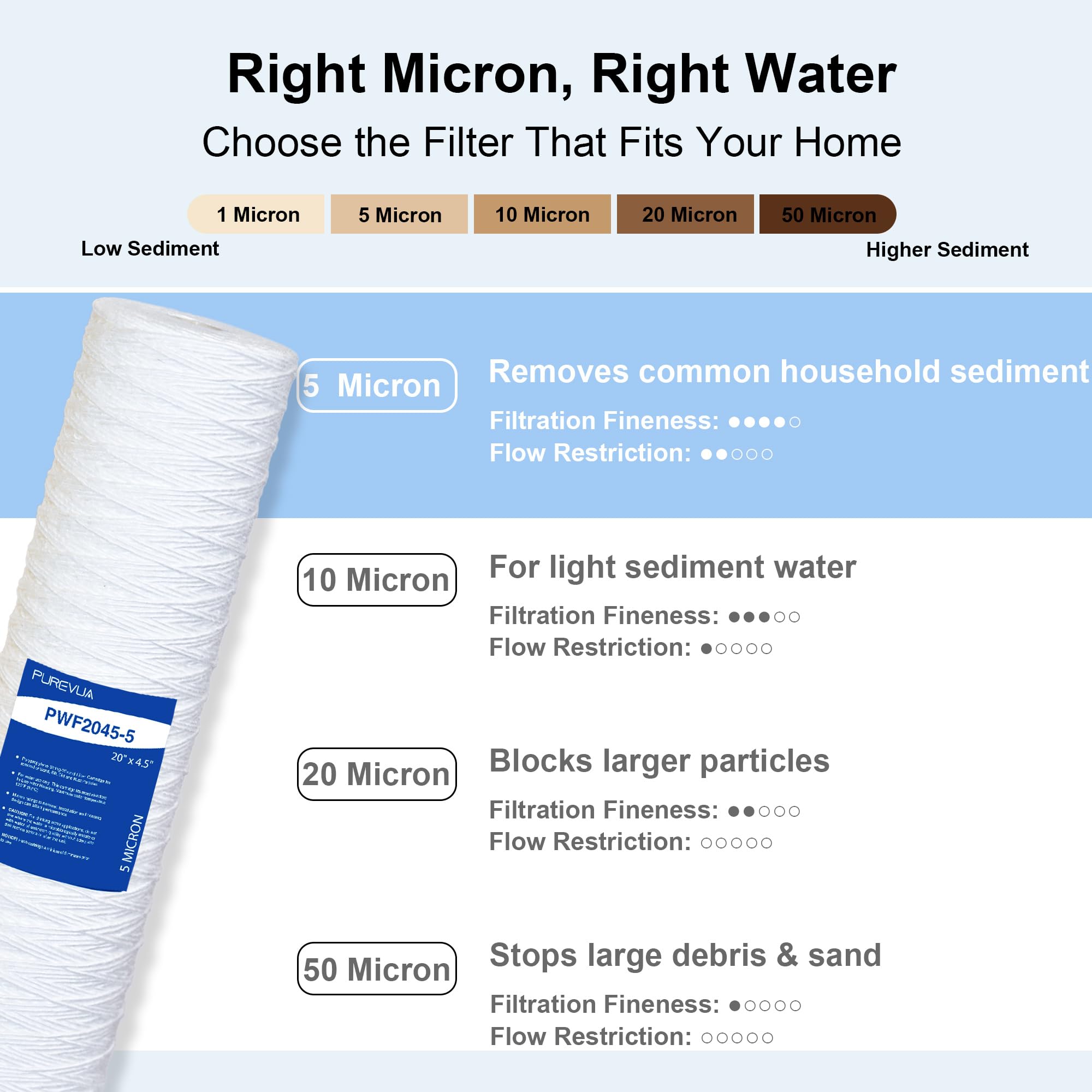 Filtro per sedimenti a filo avvolto da 5 micron, 50,8 x 11,4 cm, cartuccia filtro dell'acqua per tutta la casa, compatibile con WP5BB20P, SWC-45-2005, adatta a alloggiamenti grandi standard da