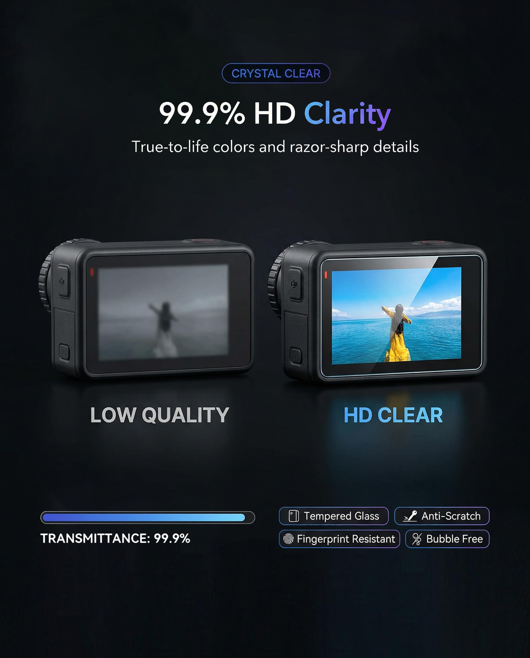 iDaPro Screen Protector+ Lens Protector do DJI Action 6, Szkło hartowane 9H | 2 Full zest. + obiektyw Caps + pudełko ABS. Twardość 9H, odporne na rysy, bez bąbelków, HD, antyodciskowe, łatwy montaż.