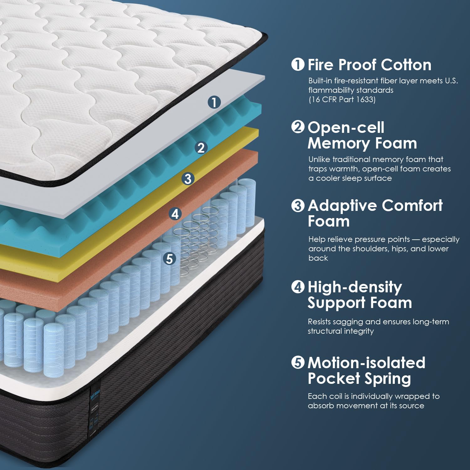 Queen Mattress, 12 Inch Queen Size Hybrid Mattress in a Box, Edge Support, Cooling Hybrid Bed, Pillowtop Gel-Memory Foam & Individual Pocket Innerspring, Back Pain Relief, Medium Firm, Fiberglass Free