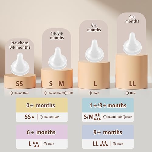 Miniatura 6 de Biberones de vidrio con pezón de respuesta natural, tamaño M, biberones anticólicos, cuello ancho, flujo lento (rojo, 8 onzas (paquete de 2))