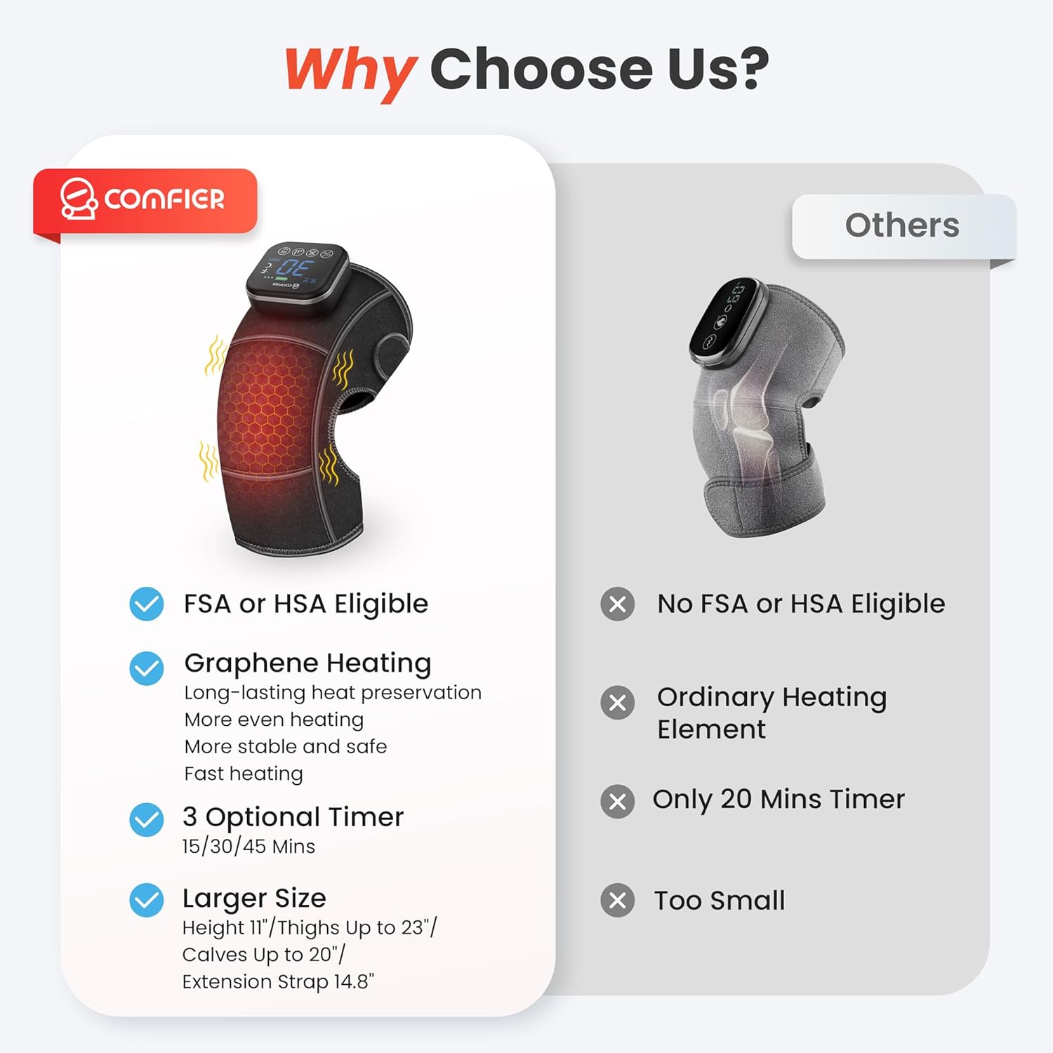 Comparison chart highlighting features like FSA/HSA eligibility, Graphene heating, 3 optional timers, and larger size.