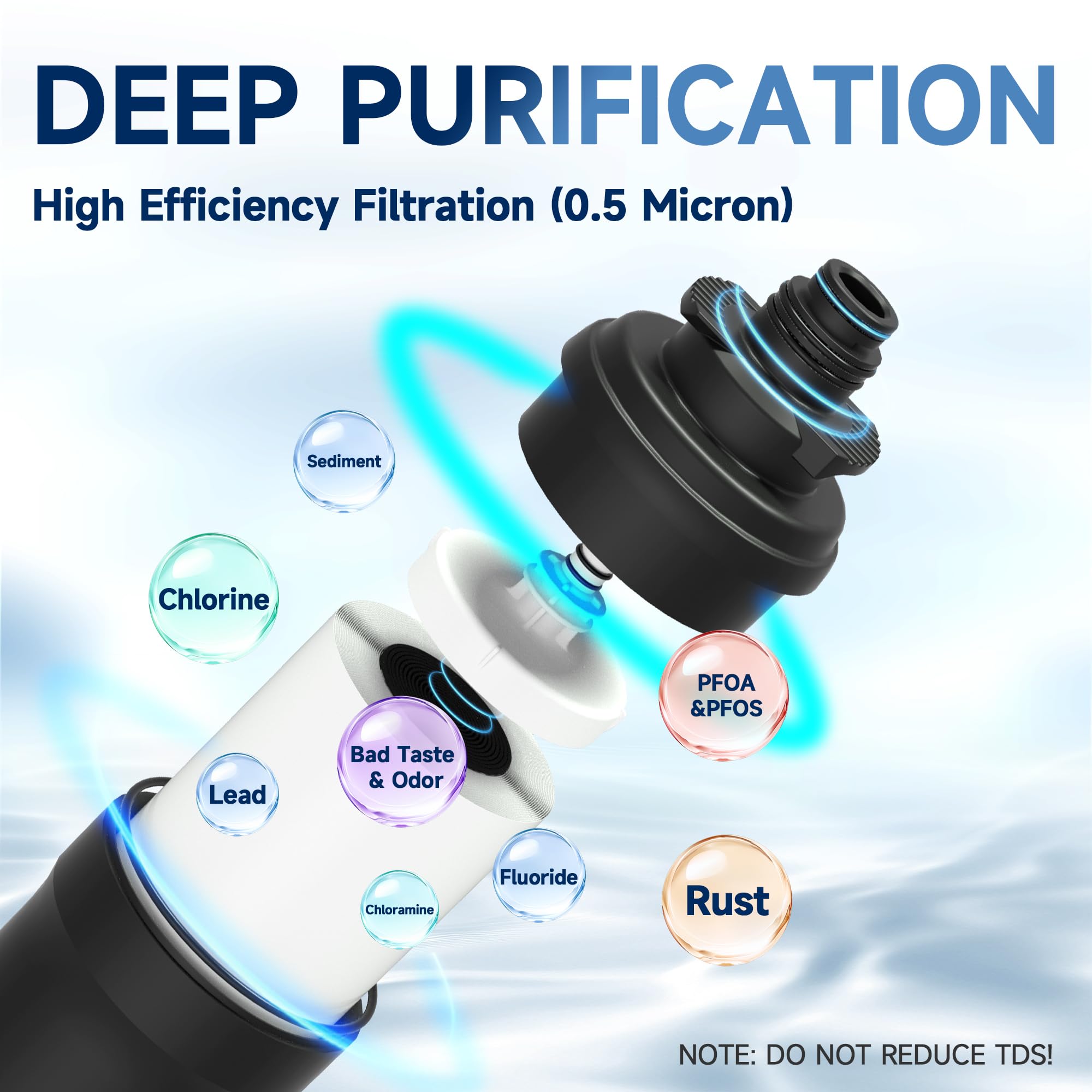 AQUALTRA USF01-BK Sistema sottolavabo, 45400L, certificato NSF/ANSI/CAN372, riduce PFOA, PFOS, cloro, piombo, mercurio, cloramina, fluoro, microplastiche, cattivo gusto & odore