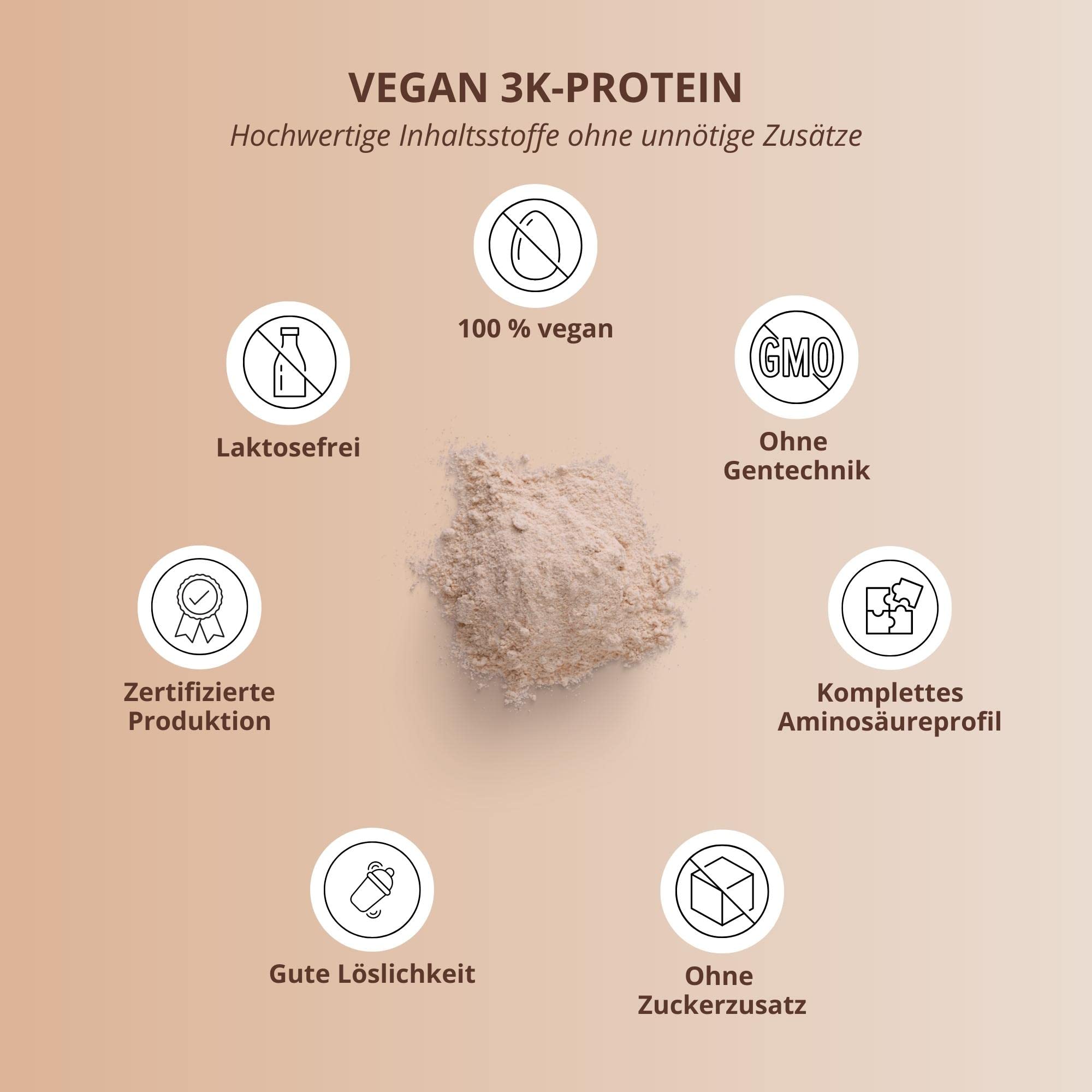 Nutri + Polvere proteica vegana nocciola 2 kg – 83% di proteine – 3 K polvere di nocciola – polvere proteica vegana senza latte e siero – sapore di noce