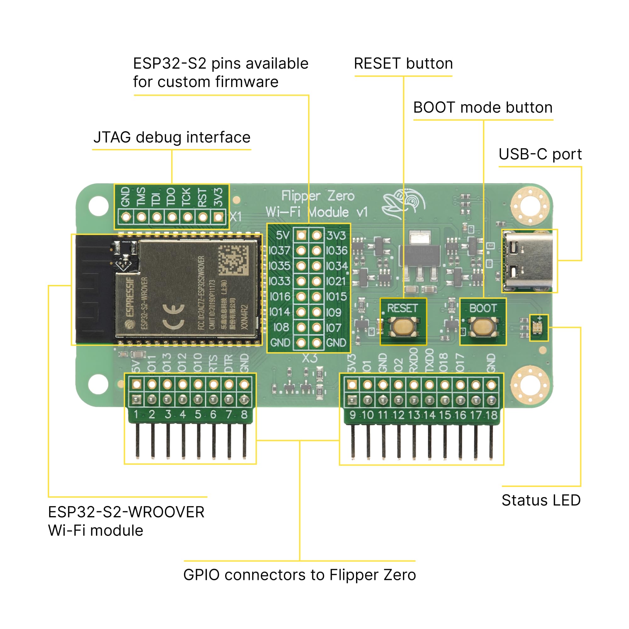 Placa de Desarrollo Wi-Fi para Flipper Zero – módulo de Desarrollo inalámbrico ESP32-S2 con USB-C y GPIO