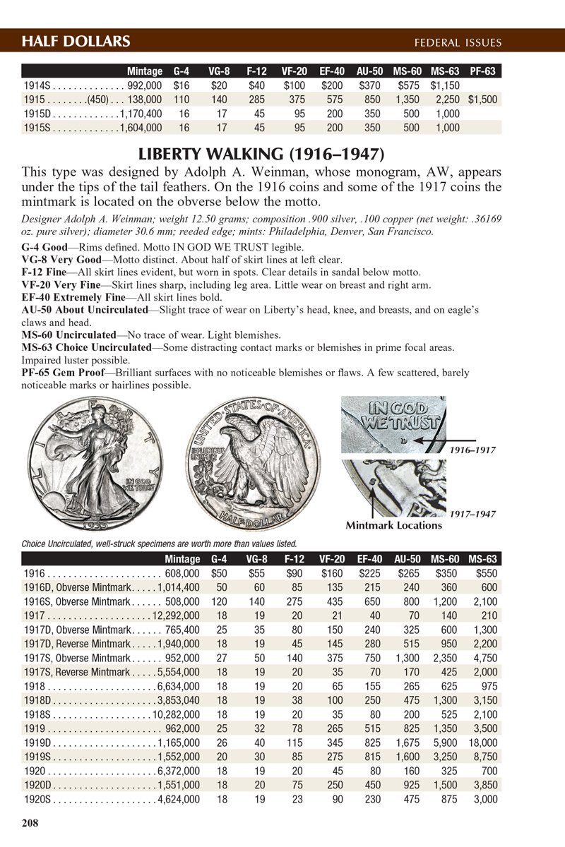 A Guide Book of United States Coins 2015: The Official Red Book