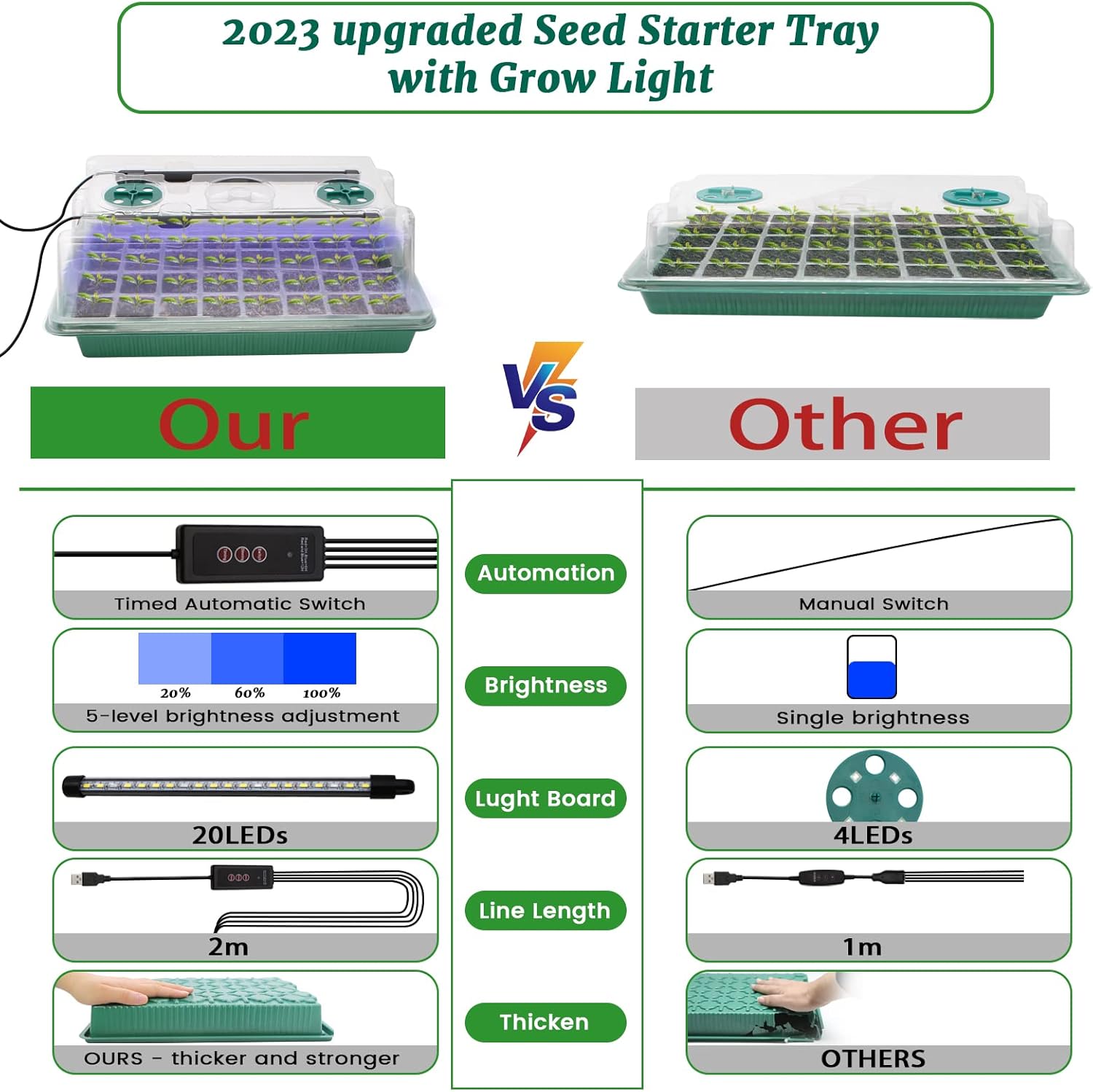 MQUPIN 80 Cells Seed Starter Tray with Grow Light,2 Pack Seedling Starter Kit,Adjustable Humidity Plant Starter Set with Dome and Base for Seeds Growing Starting : Patio, Lawn & Garden