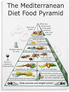 Mediterranean Diet Pyramid Nutrition Posters Diet And Nutrition Tips Poster (2) Canvas Painting Wall Art Poster for Bedroom Living Room Decor 12x16inch(30x40cm)