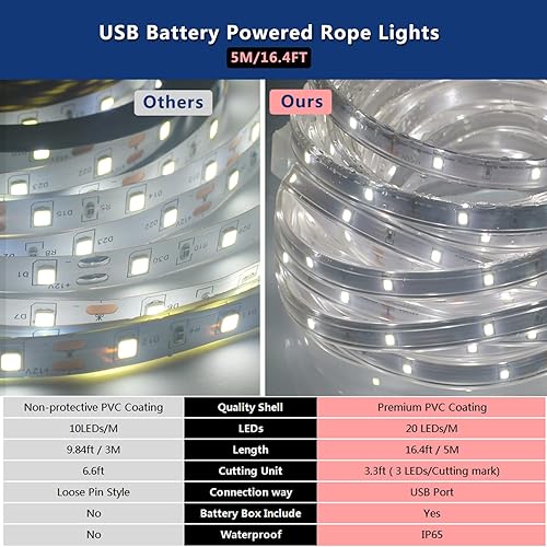 Miniatura 3 de RYGDENG Tira de luces LED para exteriores, funciona con pilas, 16.4 pies, 100 luces LED de cinta exterior alimentadas por USB, luces de tubo de