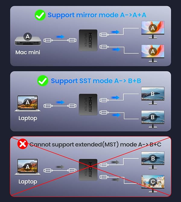 4K HDMI Splitter 1 in 2 Out with Power Adapter and 4Ft Hdmi 2.0 Cable，Mirror 1 Source Screen to 2 Display Devices-Not for Extended Display, 1x2 HDMI Splitter Compatible with PS4, HDTV, Monitor by NEWCARE - Image 8