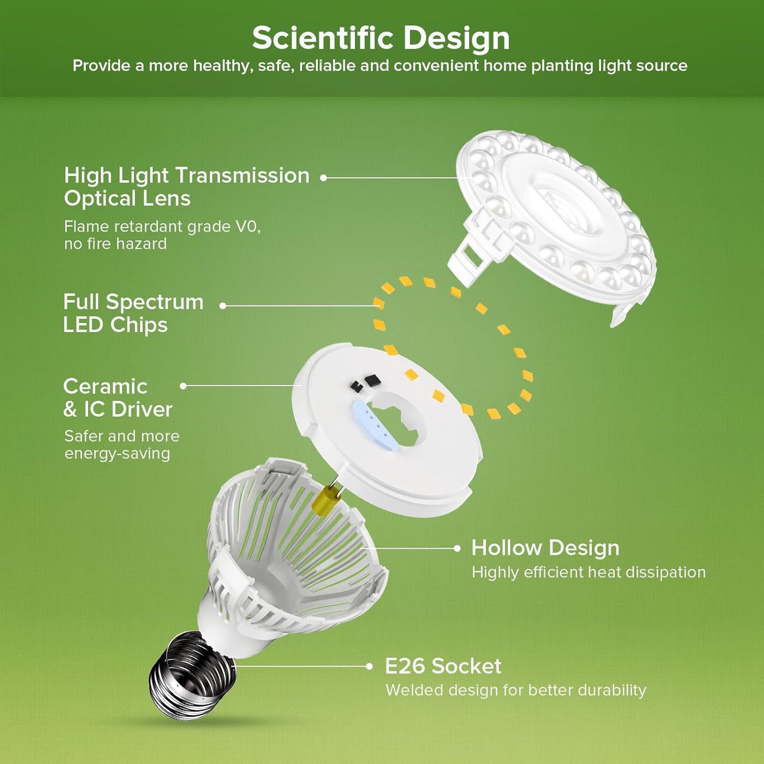 Grow Lights for Indoor Plants, LED 40 W Full Spectrum Bulb Replaceable Plant Light, 600 W Equivalent Clip on Grow Light with Optical Lens for Indoor Growing, Lifetime Free Bulb Replacement
