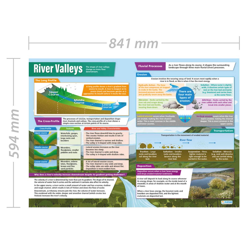 Daydream Education River Valleys | Geography Posters | Gloss Paper measuring 33” x 23.5” | Geography Classroom Posters | Education Charts
