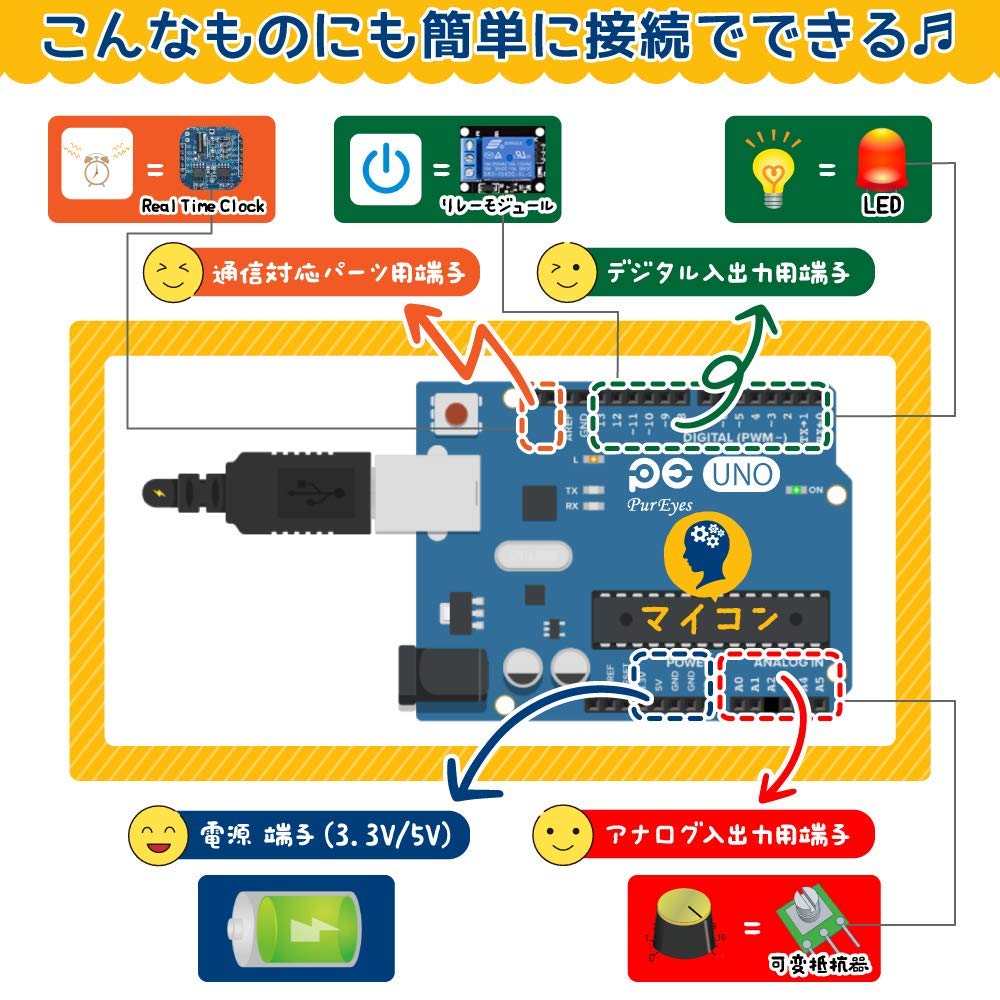 ☆プログラミング学習/ microbit+Arduino UNOセット 書籍付 楽天市場】アルドゥイノ Arduino をはじめよう第3版対応 電子