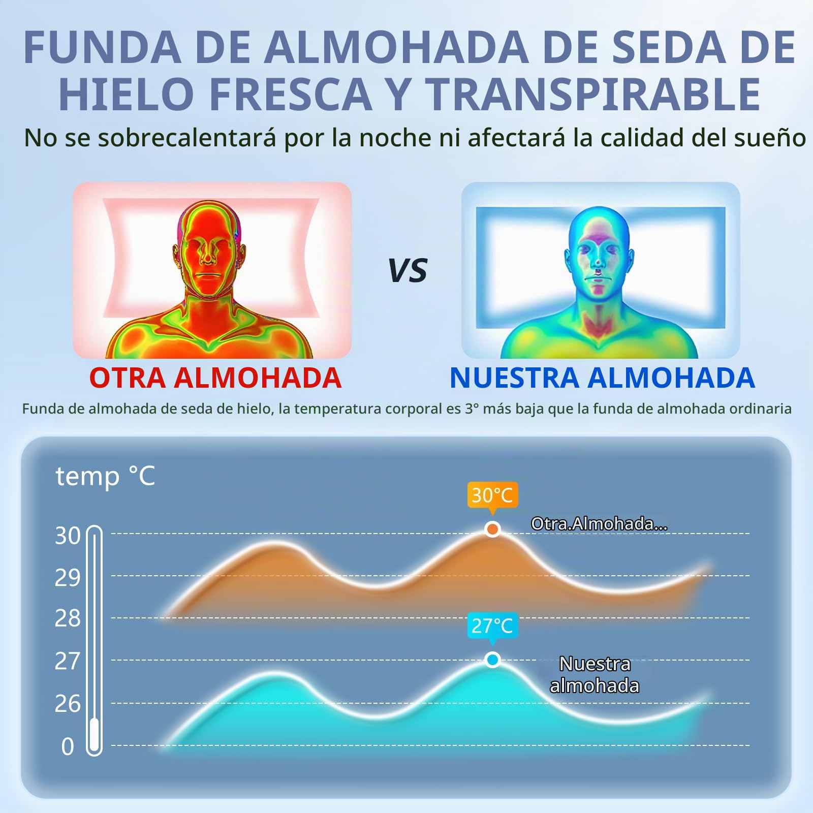 A-Pce Grande Size Almohada Cervicales y Cuello para Todo Tipo de Durmientes | Almohada Cervicala para Almohada Ergonómica con Funda Extraíble, Gris